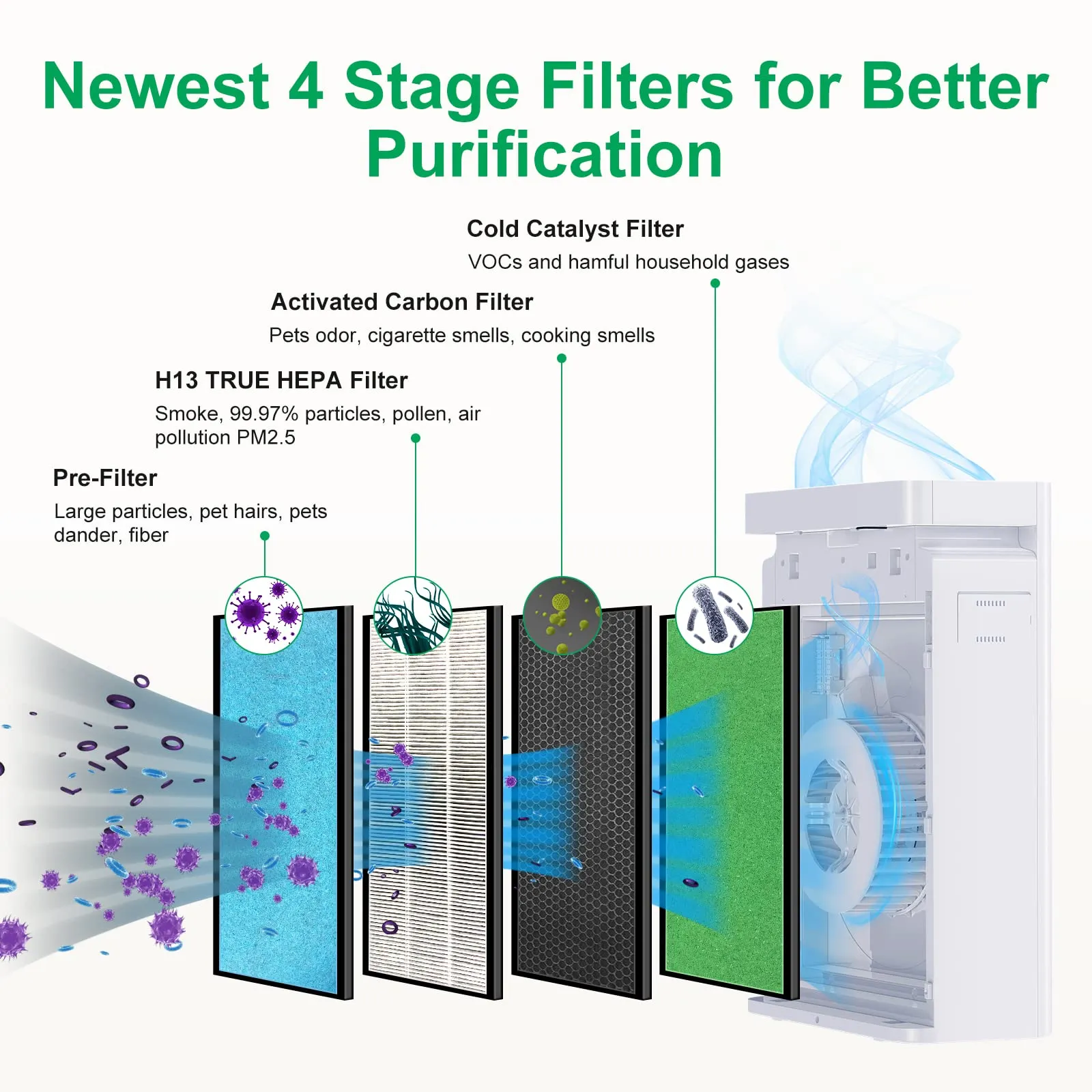 ACEKOOL Portable Air Purifier D01 True H13 Filter Air Cleaner EU Plug