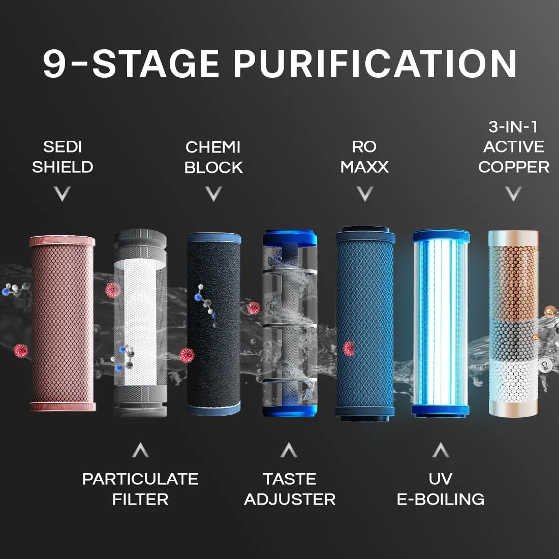 Aquaguard Blaze Insta WS RO UV Water Purifier – 9-Stage Purification, Dual Stainless Steel Tank, Hot & Ambient Water, 5.6L Capacity, Wall-Mount & Countertop (GWPDIRUHA03B00)