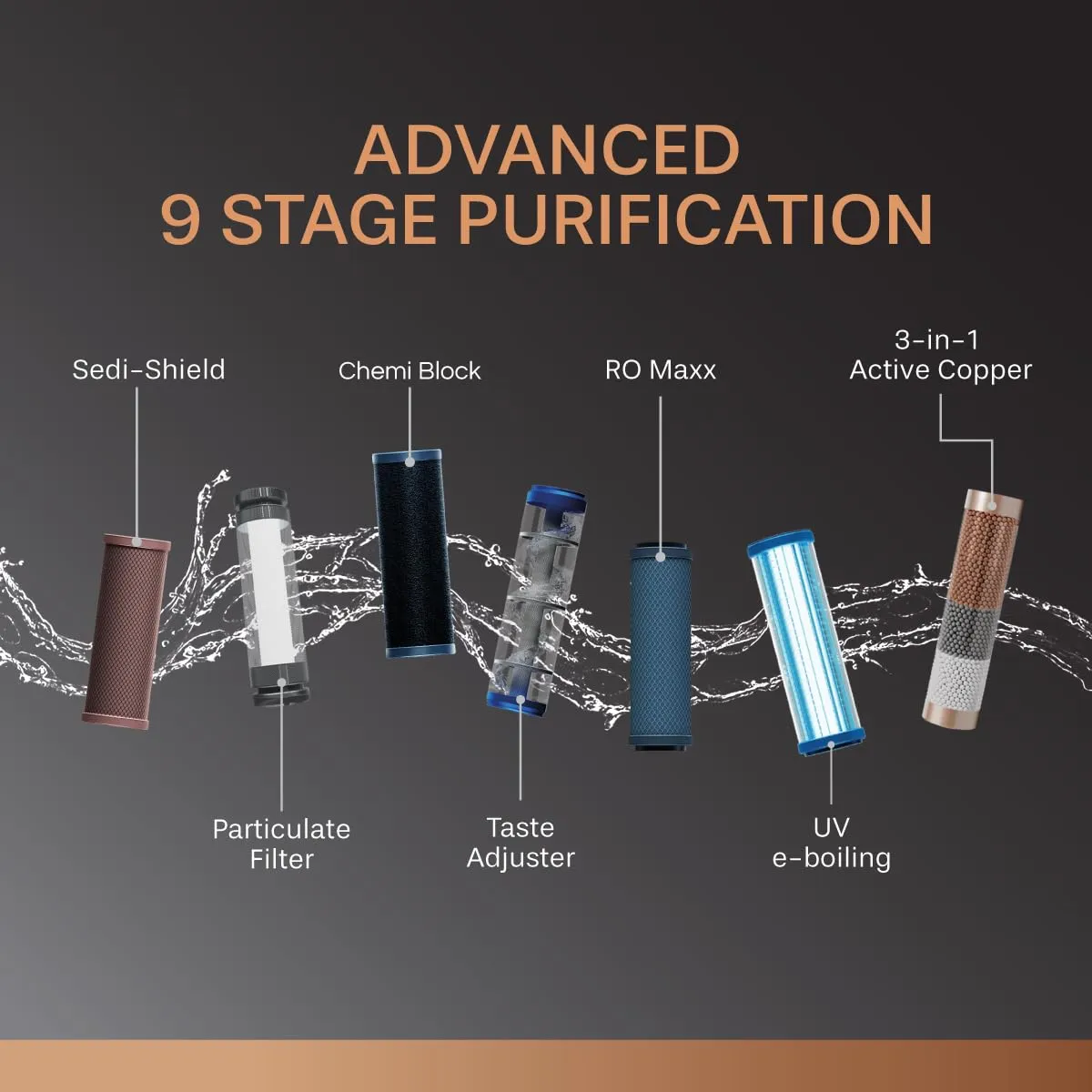 Aquaguard NEO COPPER WS RO UV MTDS Taste Adjuster Copper Water Purifier GWPDNCRUM43000