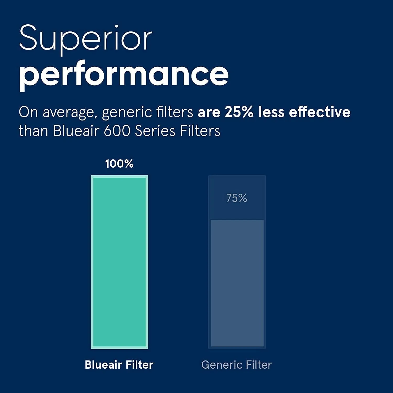 Blueair 500/600 Series Air Purifiers SmokeStop™ Filter
