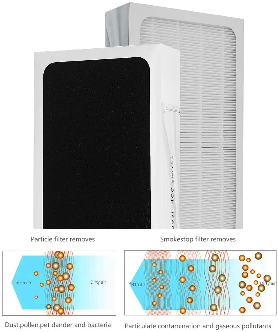 Blueair Filter 400 Series SmokeStop Filter