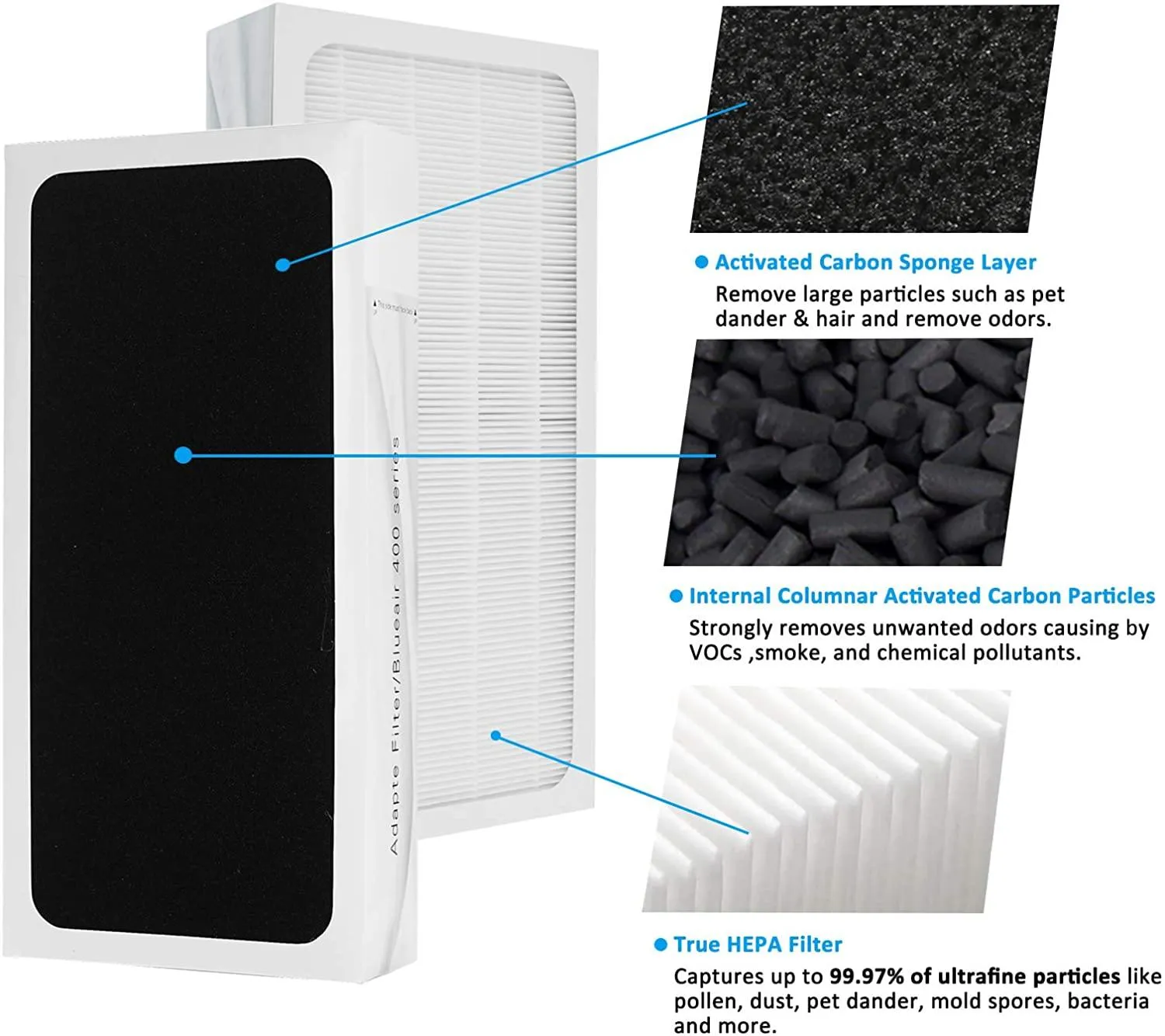 Blueair Filter 400 Series SmokeStop Filter