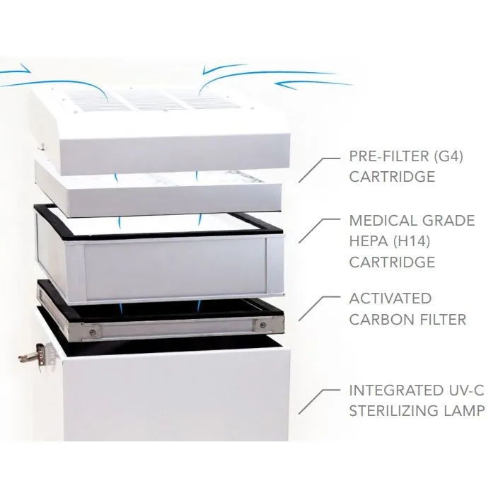 DAMN HEPA Air Purifier Portable Unit