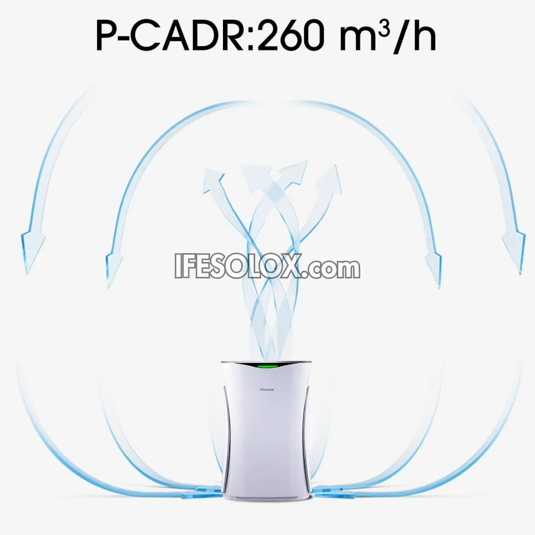 Hisense Portable Air Purifier (HISAP15K4AF1) - Brand New