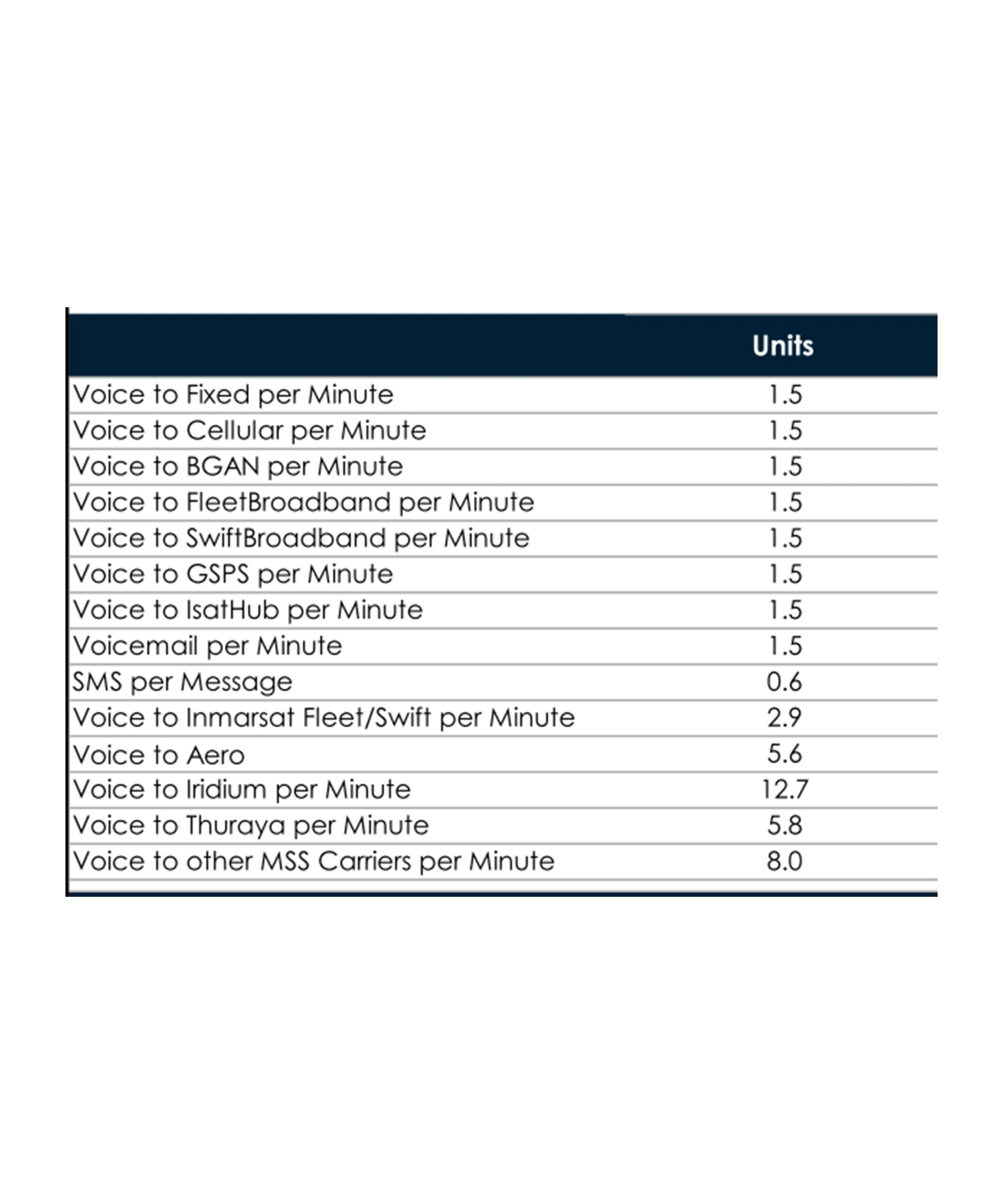 Inmarsat GSPS PRO/LINK 500 Unit Air Time Voucher - 365 Days Validity